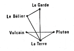 deux énergies majeures et trois énergies mineures