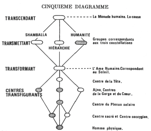 CINQUIEME DIAGRAMME