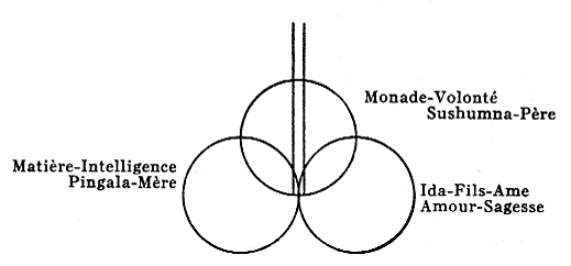 aspects divins majeurs dans les règnes de la nature