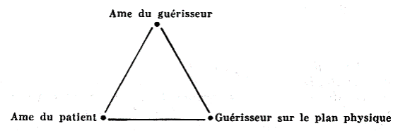 L'âme du guérisseur